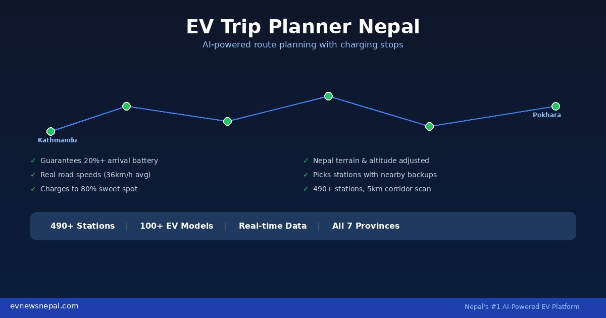 EV Trip Planner Nepal - Plan Your EV Journey