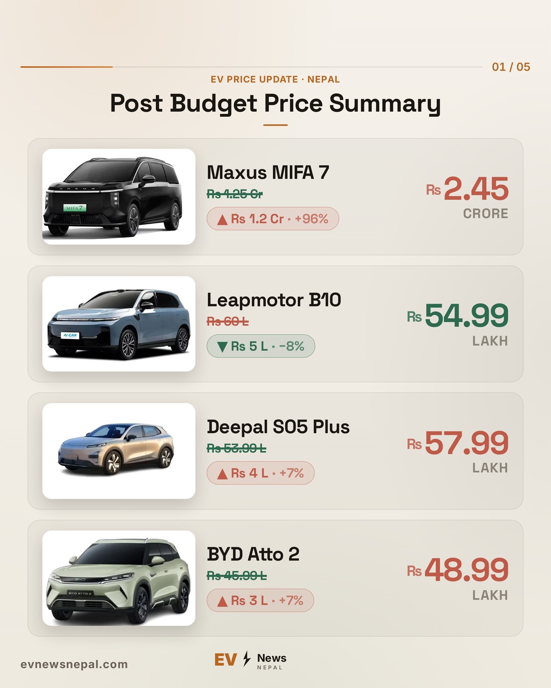 New EV Tax in Nepal 2026: Every EV Price Change