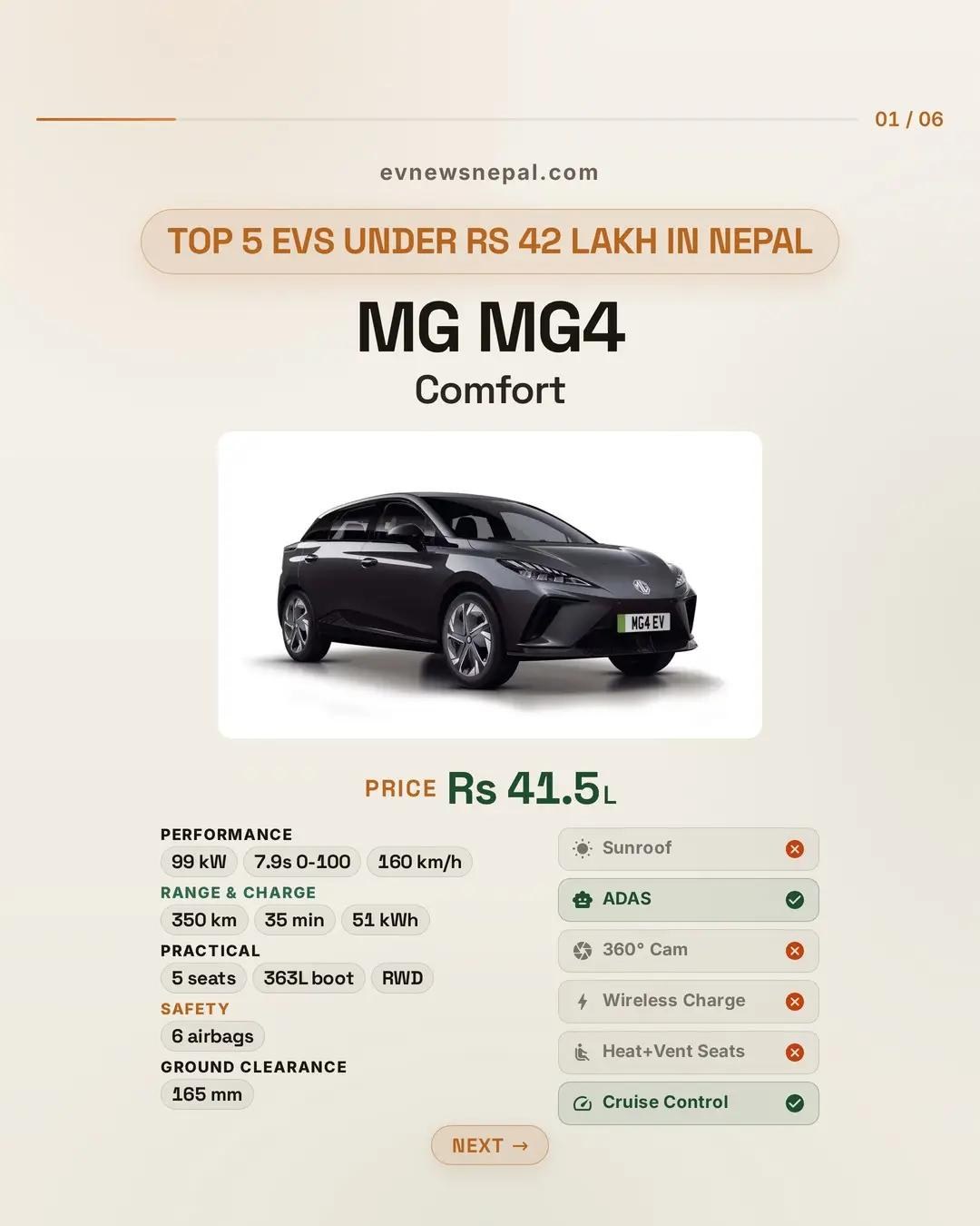 Best EVs in Nepal under Rs 42 Lakh